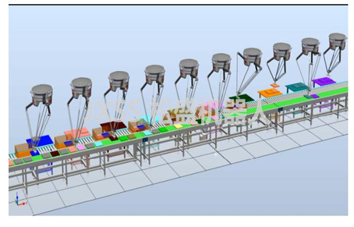 项目模拟3D仿真 Solution Planning